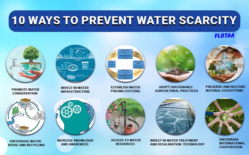 10 Ways To Prevent Water Scarcity