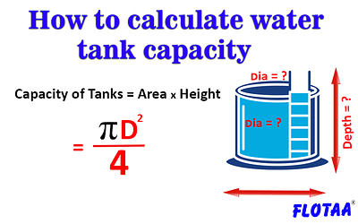 How To Calculate Water Tank Capacity