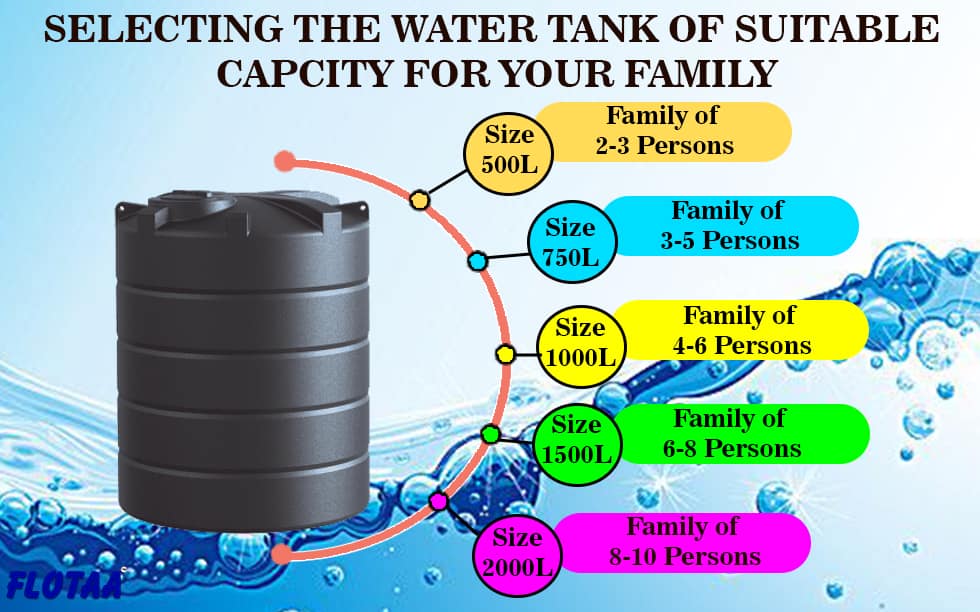 Selecting The Water Tank Of Suitable Capcity For Your Family - FLOTAA