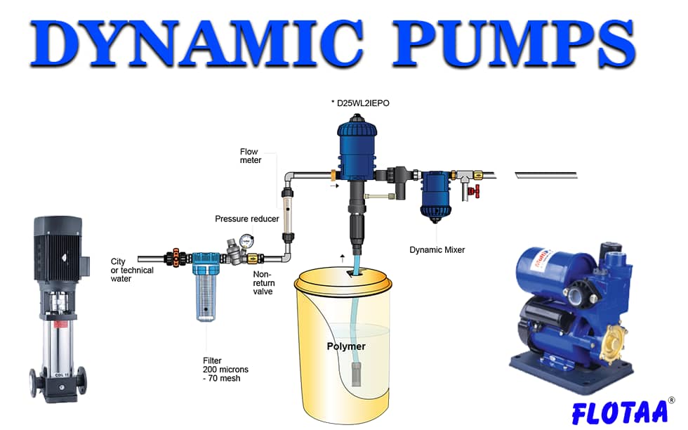 Dynamic Pumps